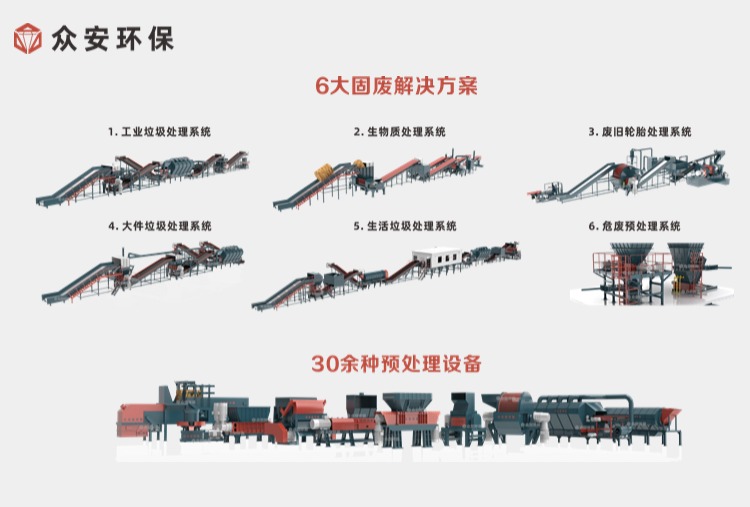 循環(huán)經(jīng)濟(jì)新標(biāo)桿：中國資環(huán)集團(tuán)推動(dòng)固廢處理行業(yè)升級(jí)