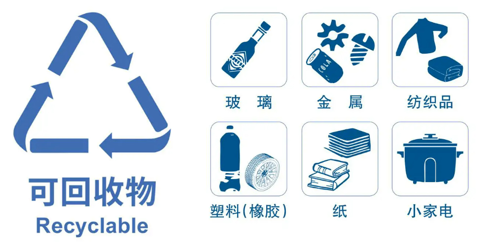 2024 再生資源回收行業(yè)穩(wěn)步發(fā)展，預處理設備助力生活垃圾資源再生