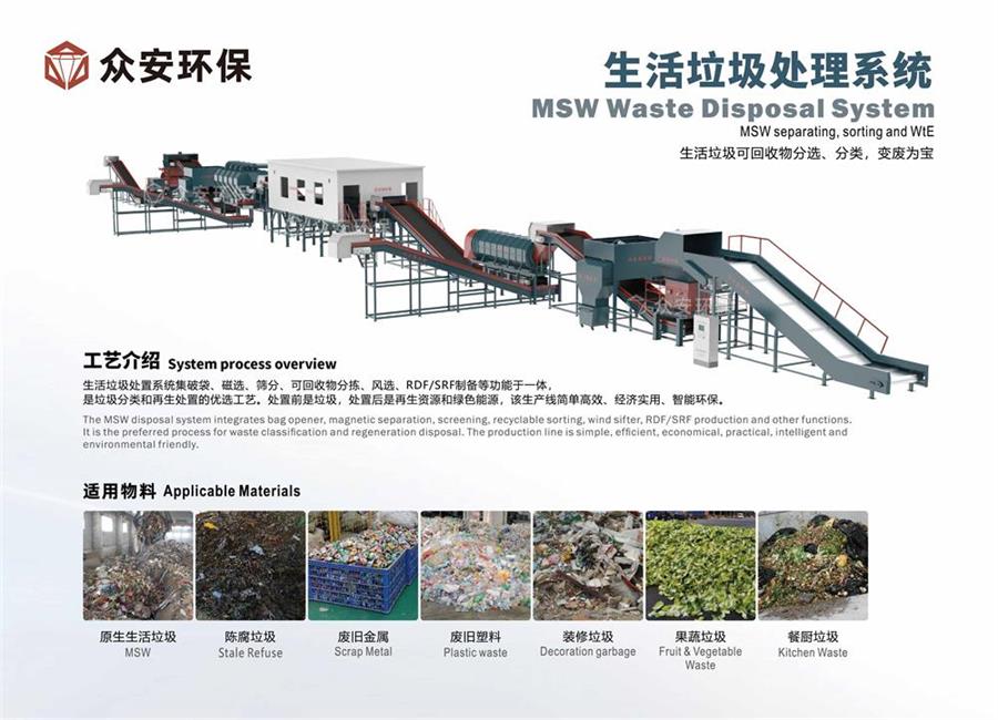 福建省推進(jìn)生活垃圾分類(lèi)與處理，眾安環(huán)保助力實(shí)現(xiàn)“減量化、資源