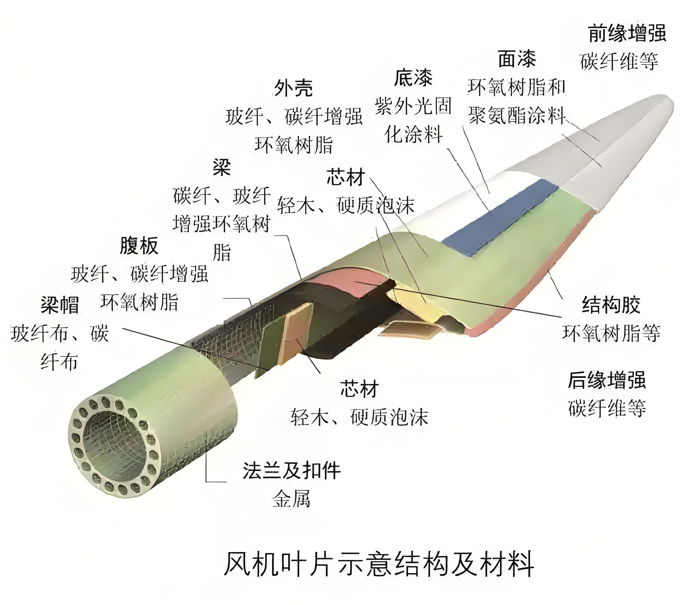回收風(fēng)電葉片登場(chǎng)，預(yù)處理設(shè)備為退役葉片“